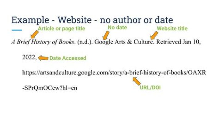 How do you cite a quote from an online source?