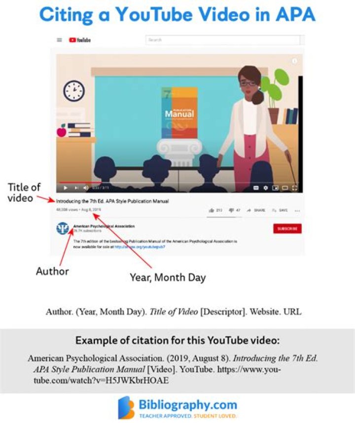 How do you cite a YouTube video in a research paper?