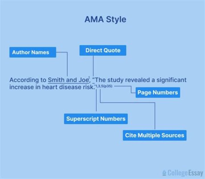 How do you cite directly in a paper?