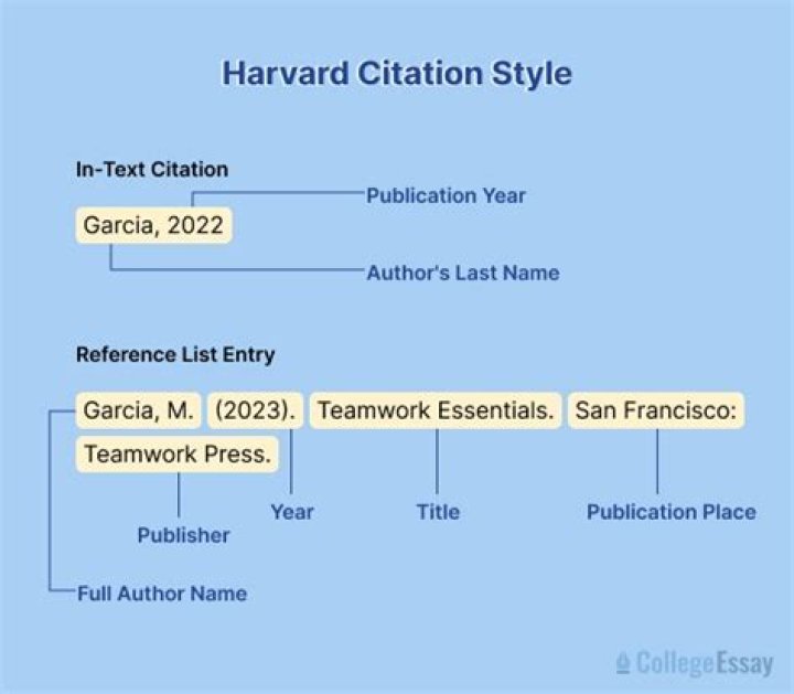 How do you cite if there are 4 authors?