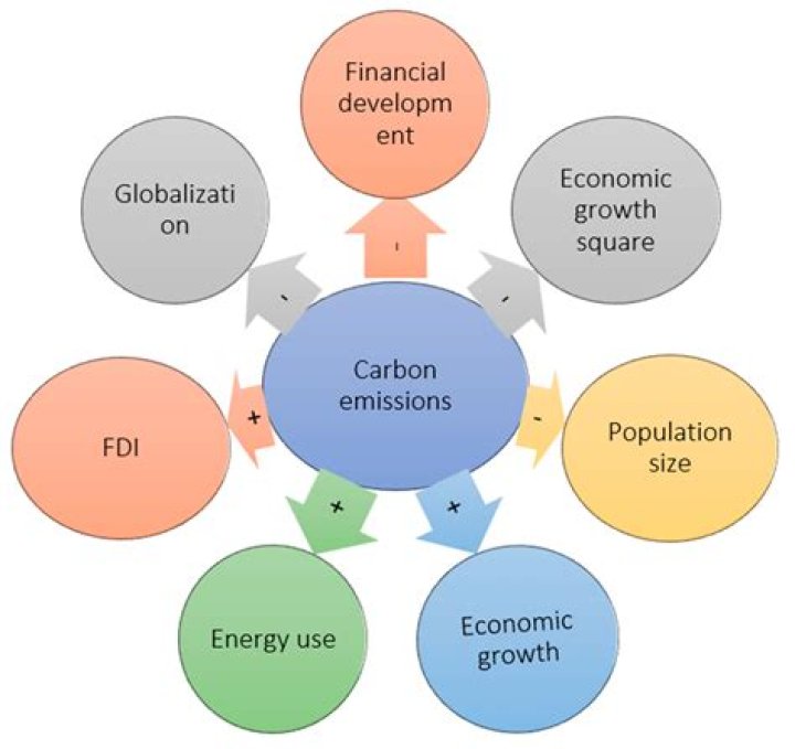 How do you communicate effectively with climate change?