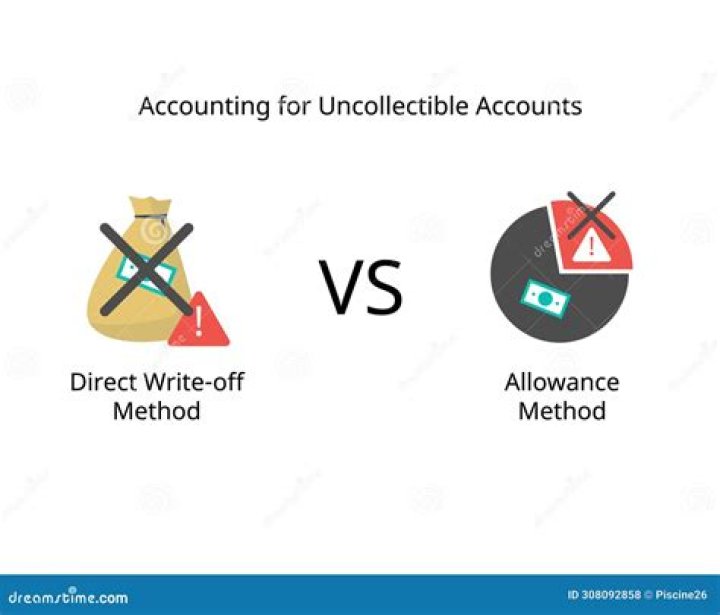 How do you compare direct write-off against allowance method of providing uncollectible accounts?