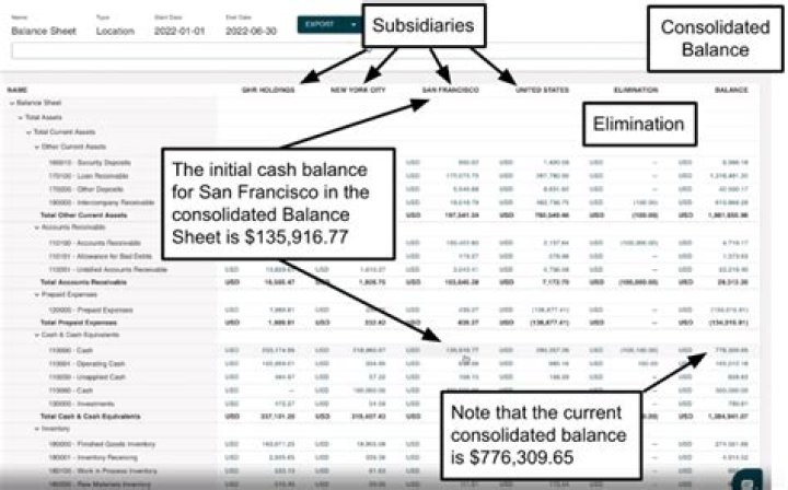 How do you consolidate subsidiaries with different year ends?