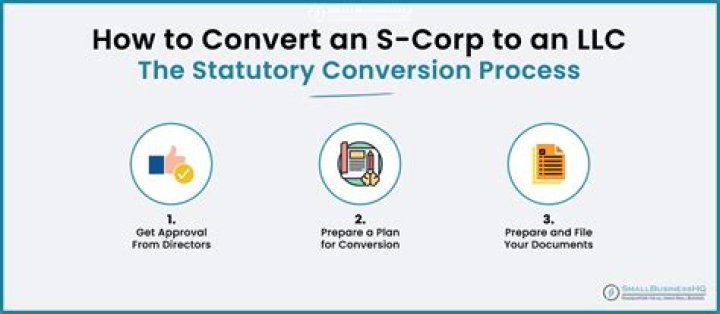 How do you convert an LLC to an S Corp in California?