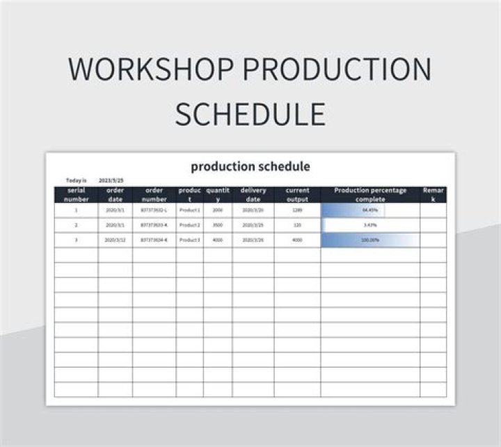 How do you create a production plan in Excel?