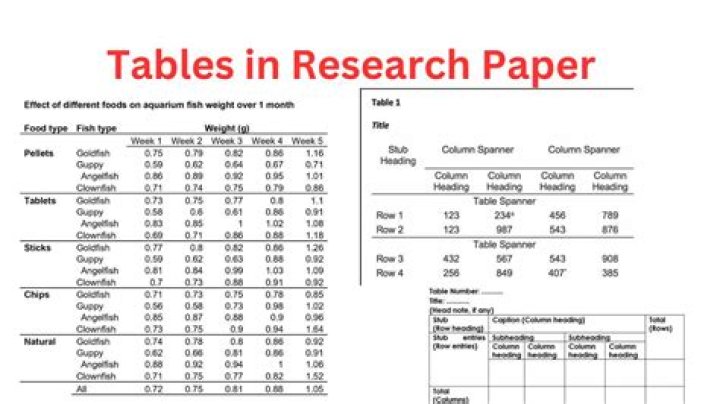 How do you create a table for a research paper?