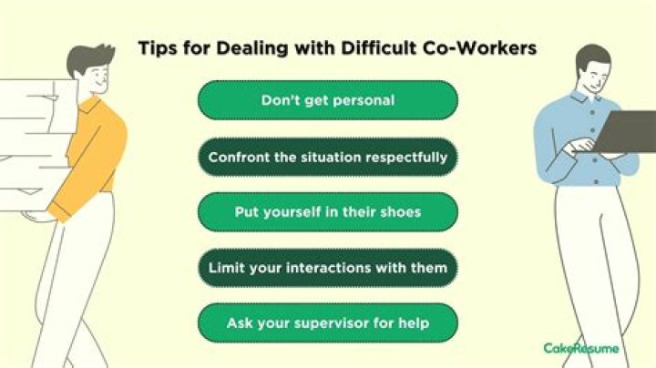 How do you deal with a dispute?
