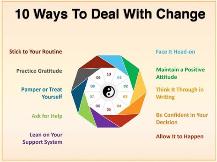 How do you deal with changes in clients?