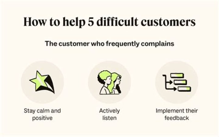 How do you deal with overseas clients?