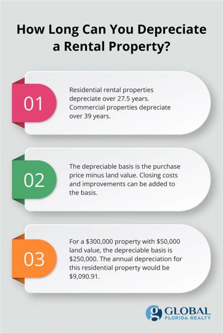 How do you depreciate tangible personal property?
