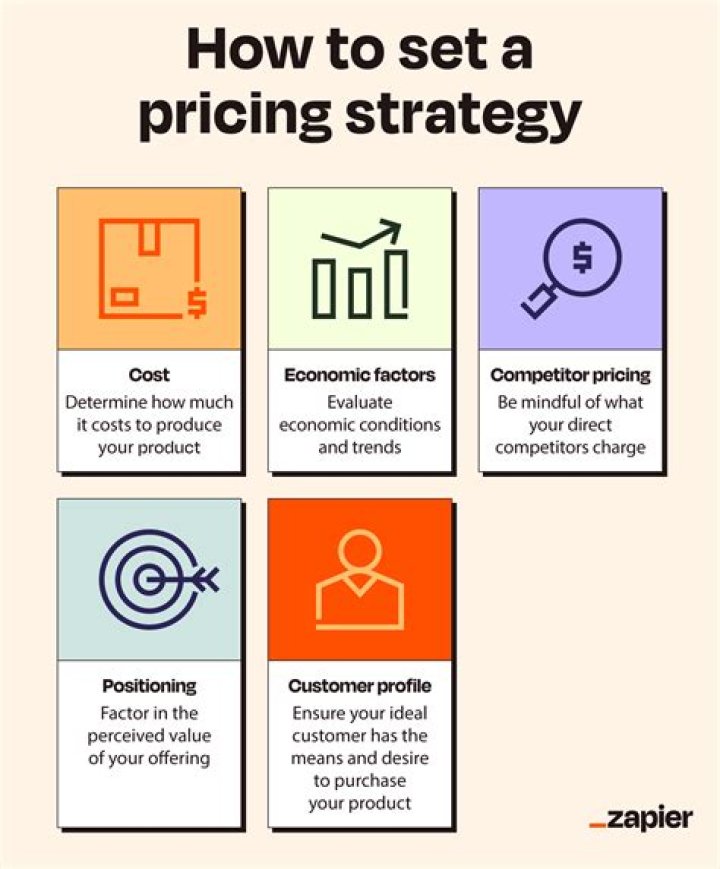 How do you determine pricing strategy?