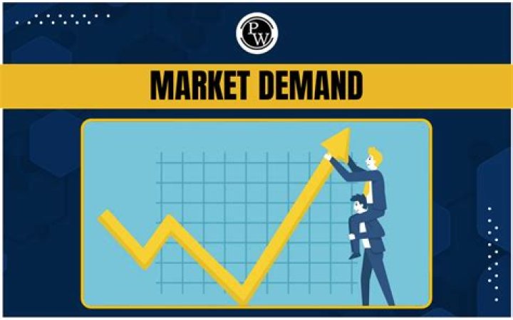 How do you determine the market demand for a particular?