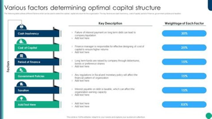 How do you determine the optimal capital structure?
