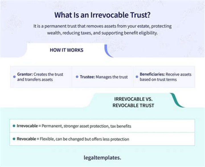 How do you disperse an irrevocable trust?
