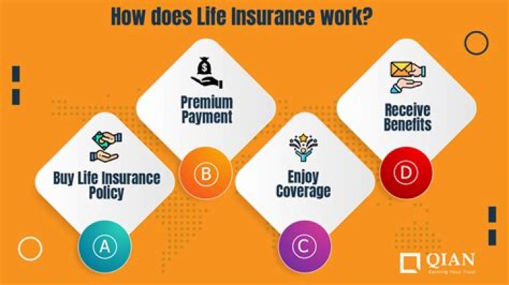 How do you do a life insurance presentation?