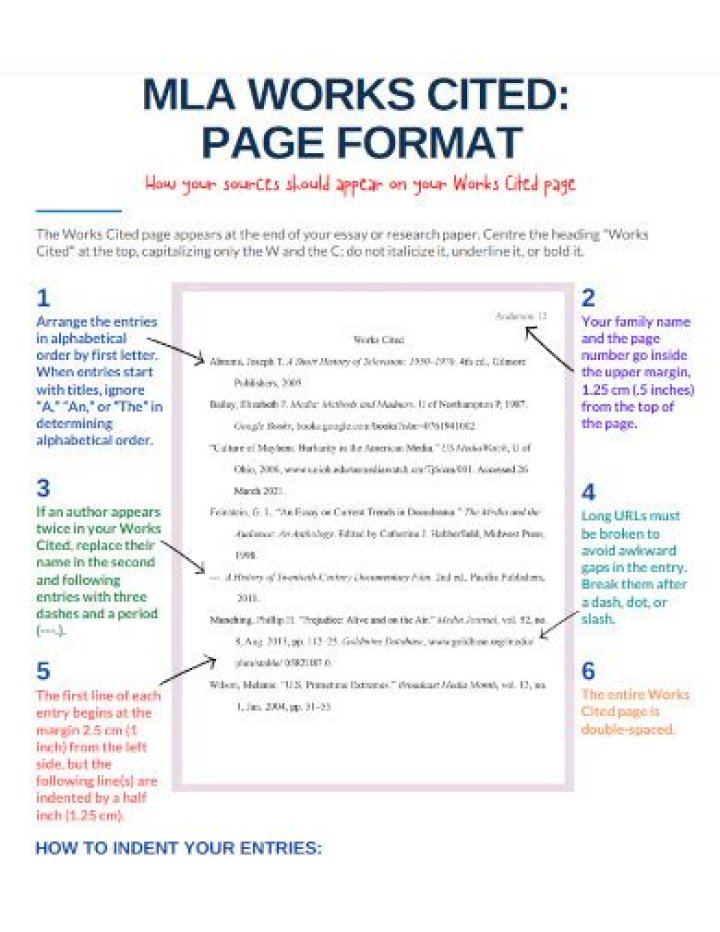 How do you do a work cited page for a research paper?