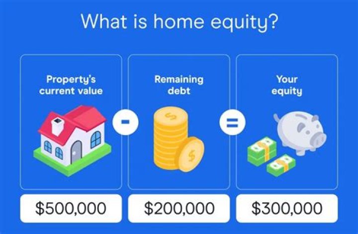 How do you explain equity in your home?