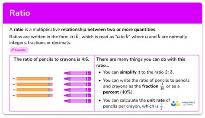 How do you explain ratio analysis?