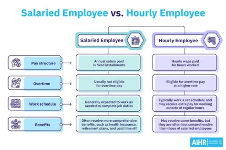 How do you file ITR online if you are a salaried employee?