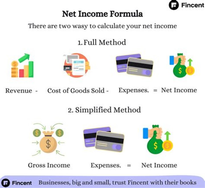 How do you find net income formula?