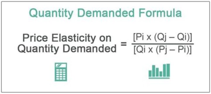 How do you find quantity demanded with elasticity?