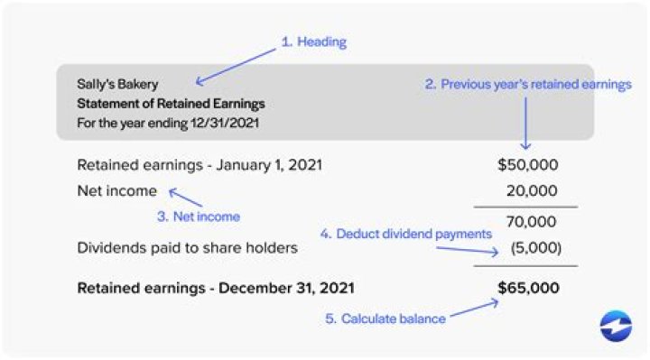 How do you find retained earnings without last year?