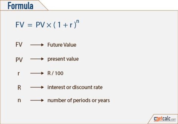 How do you find the future value of 100000?