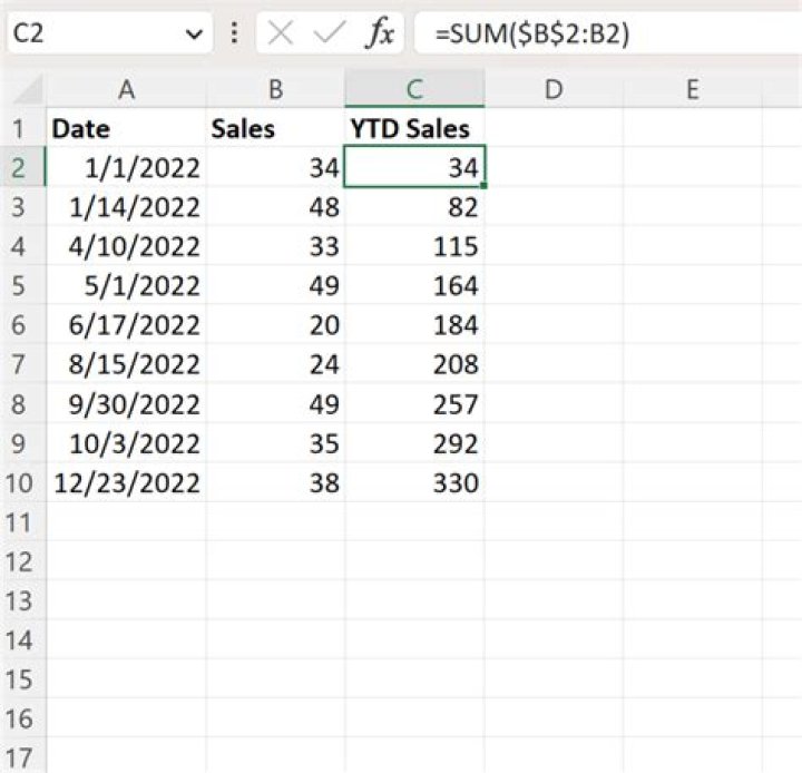 How do you find YTD on a W2?