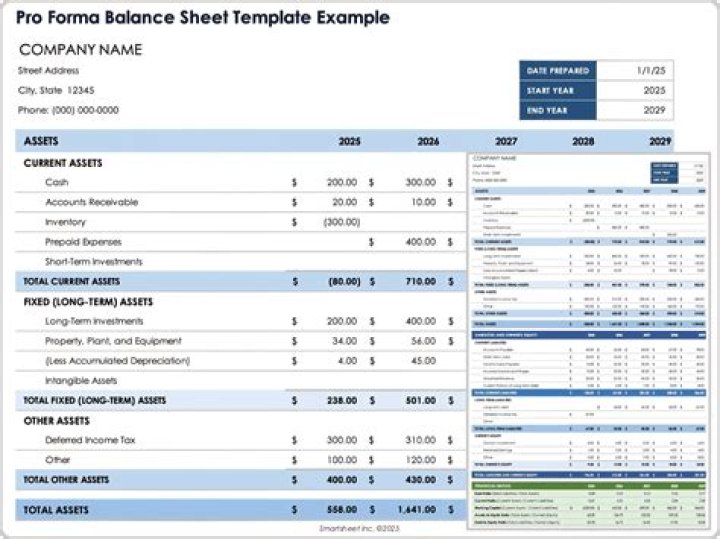 How do you forecast a pro forma balance sheet?