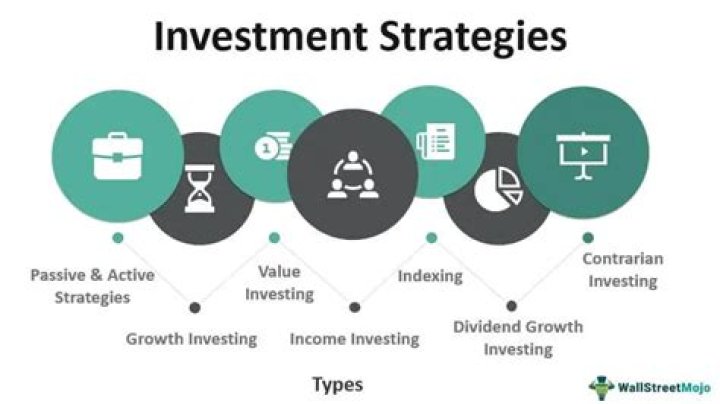How do you formulate an investment strategy?