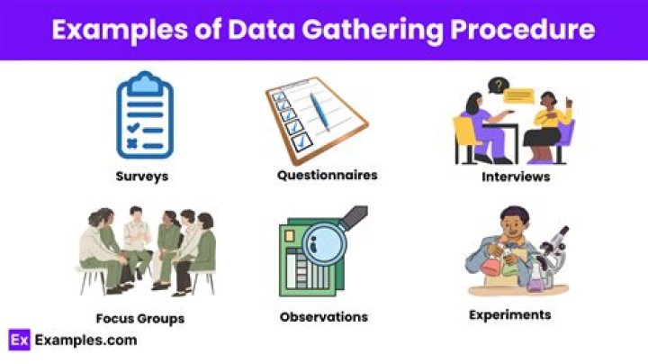 How do you gather information about the problem?