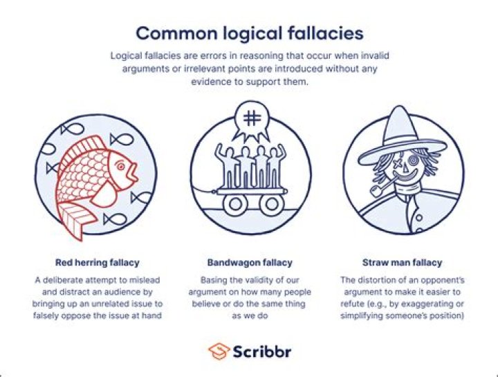 How do you identify a fallacy in a statement?