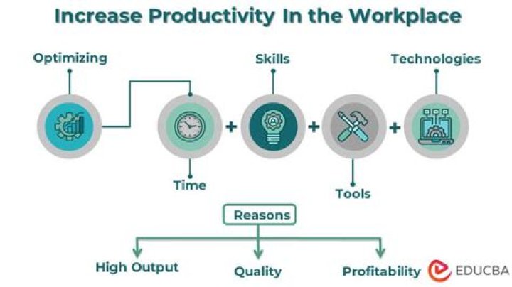 How do you increase product line?