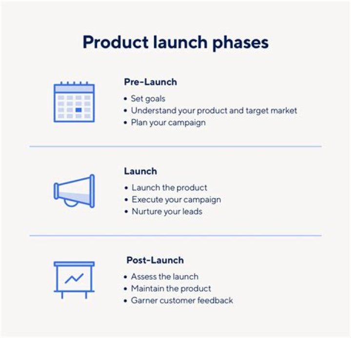 How do you introduce a product launch?