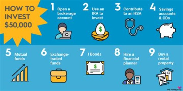 How do you invest in a business after selling?