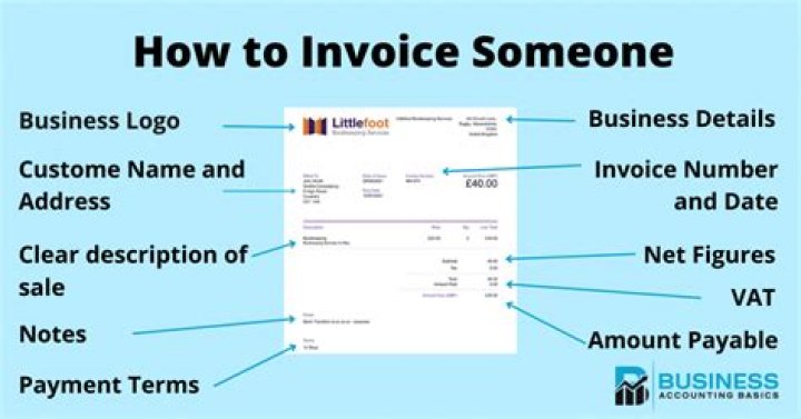 How do you invoice someone in another country?