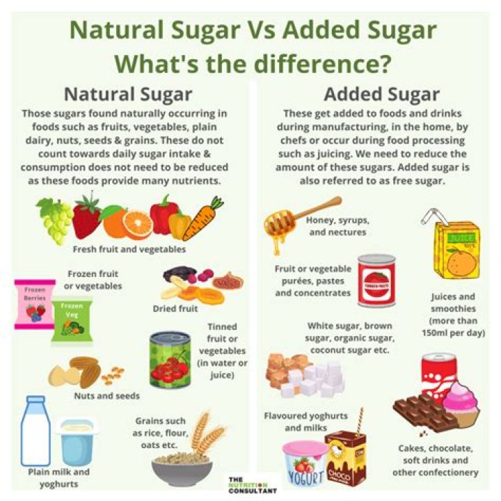 How do you keep sugar fresh longer?