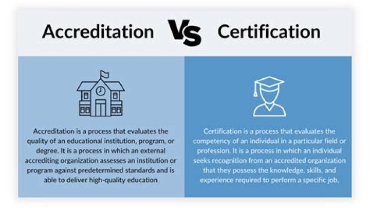 How do you know if a graduate school is accredited?