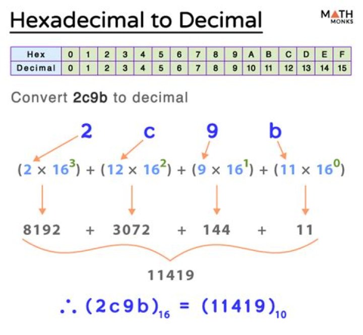 How do you know if a number can be simplified?