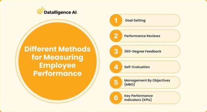 How do you measure employee readiness?