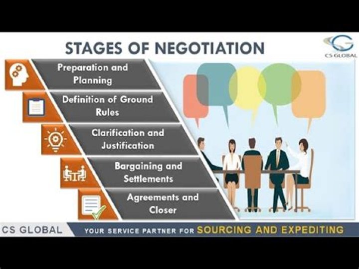 How do you negotiate the sale of a business?
