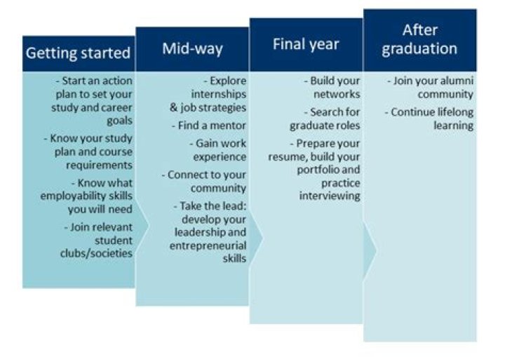 How do you network for career development?
