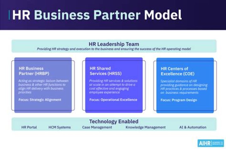 How do you partner with a well established business?