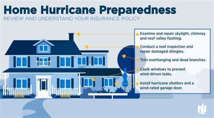 How do you prepare an estate?