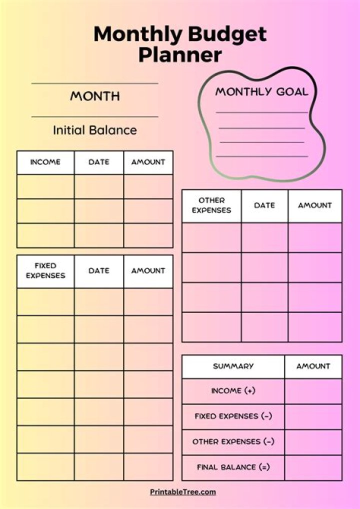 How do you prepare the budget schedules that make up the master budget?