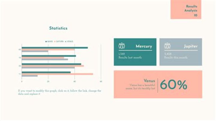 How do you present data in statistics?