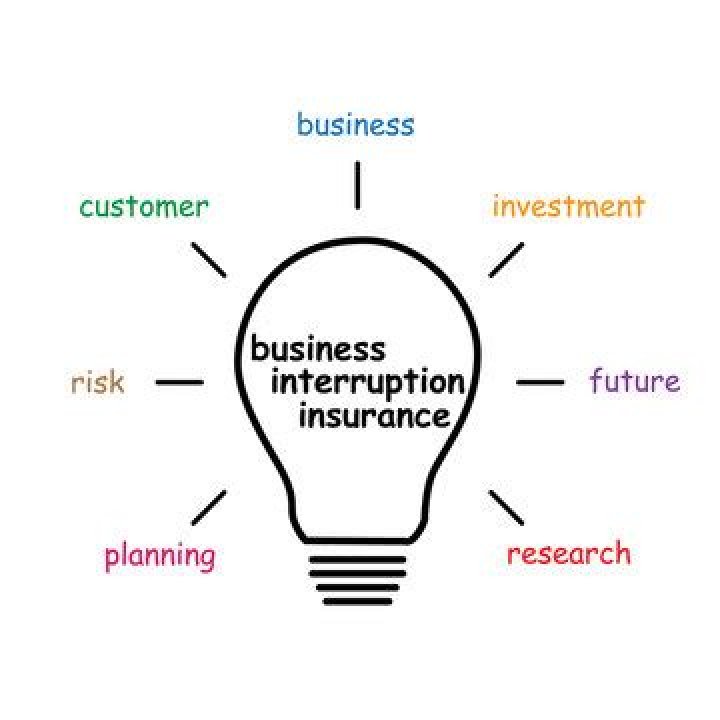 How do you prove business interruption?