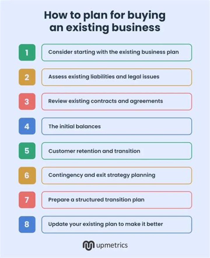How do you purchase an existing business?