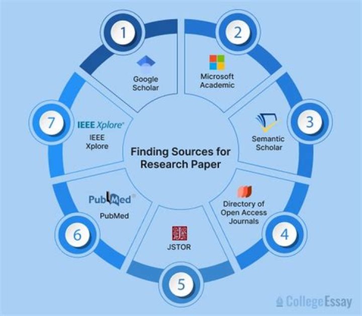 How do you put sources in a research paper?