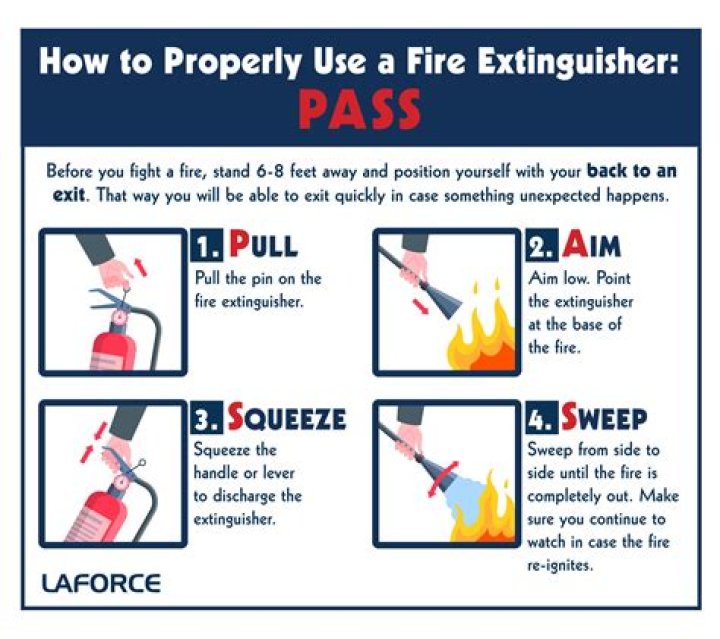 How do you read fire insurance?
